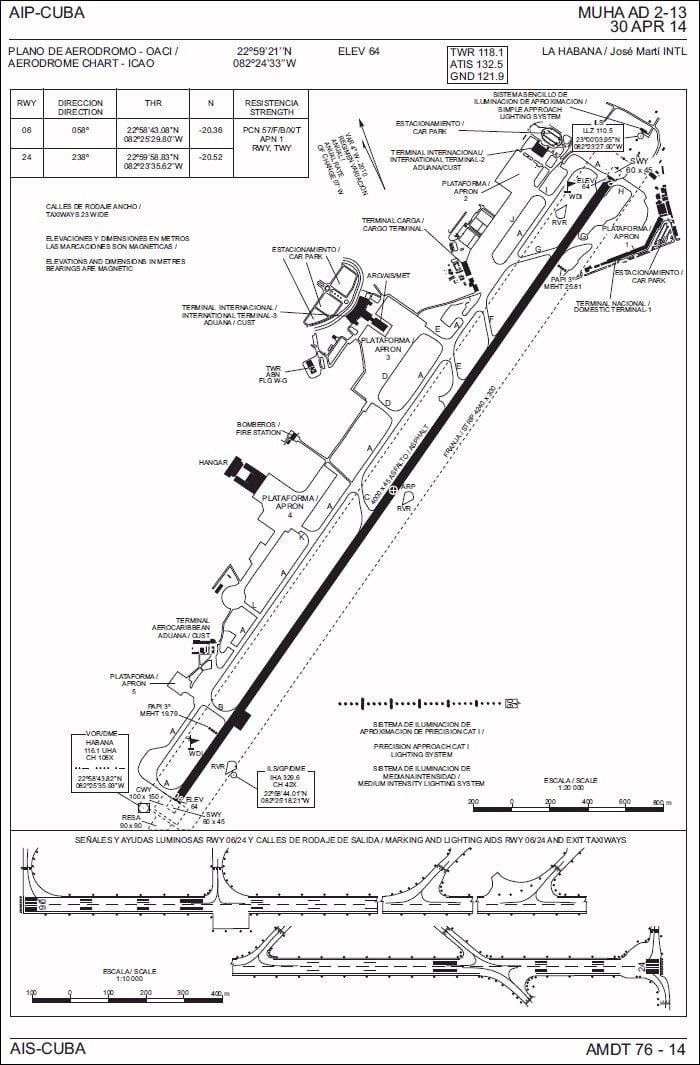 kaart van de luchthaven van Havana